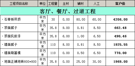 客餐廳/過道詳細預算