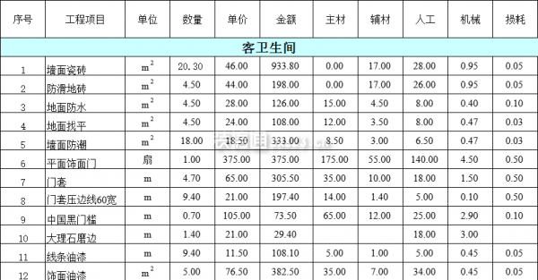 120平米裝修費用明細表之客衛(wèi)生間