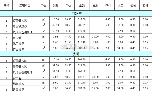 120平米裝修費用明細表之臥室