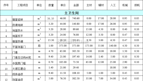 120平米裝修費用明細表之主衛(wèi)生間