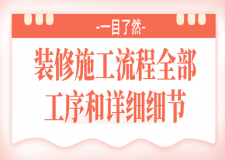 裝修施工流程全部工序和詳細(xì)細(xì)節(jié),一目了然!