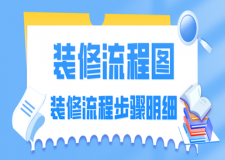 裝修流程圖，一圖看懂家裝步驟