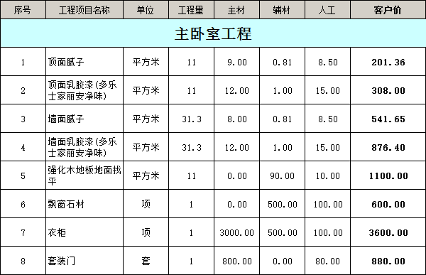 90平米三室一廳裝修費用明細表之主臥室