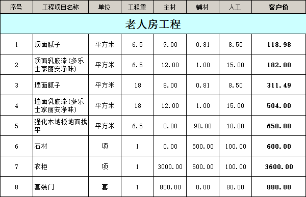 90平米三室一廳裝修費用明細表之老人房
