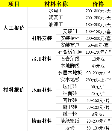 全包装修报价表