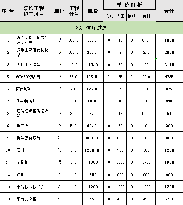 四室二廳裝修費用明細表之客廳餐廳過道