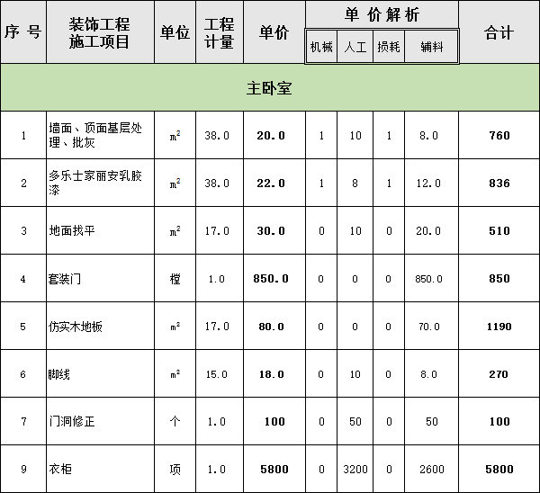 四室二廳裝修費用明細表之主臥