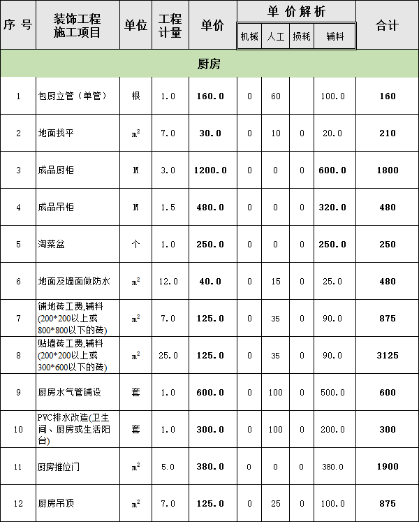 四室二廳裝修費用明細表之廚房