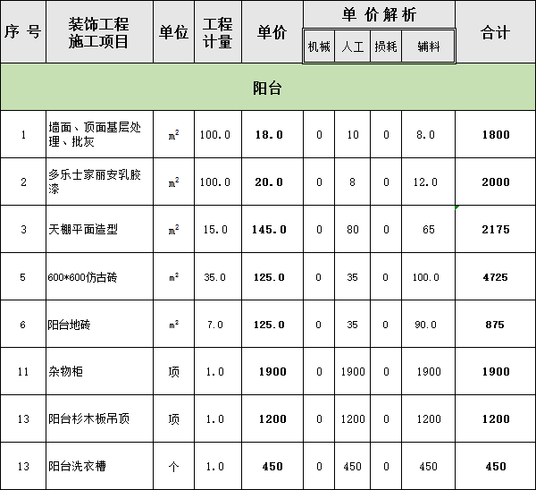 四室二廳裝修費用明細表之陽臺