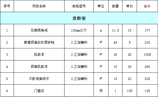 80平米裝修價(jià)格明細(xì)表之次臥室