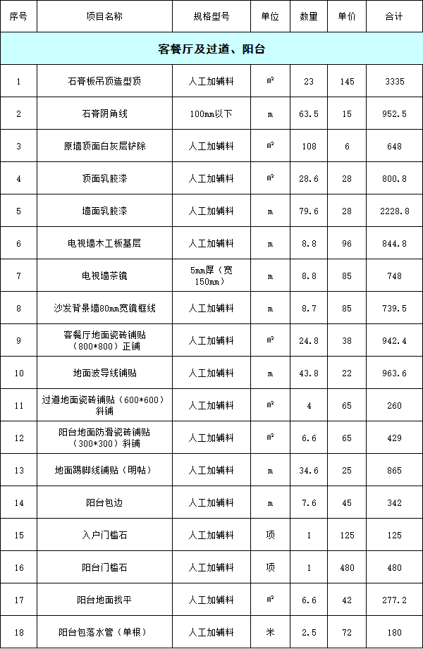 80平米裝修價(jià)格明細(xì)表之客餐廳及過道、陽臺