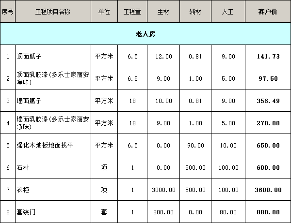 三室兩廳房屋裝修價格明細表之老人房