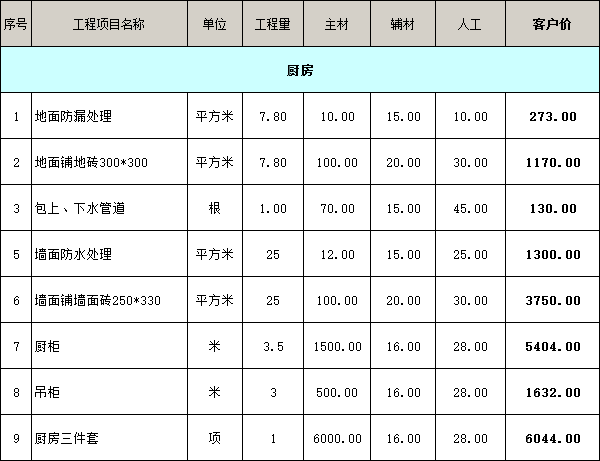 三室兩廳房屋裝修價格明細表之廚房