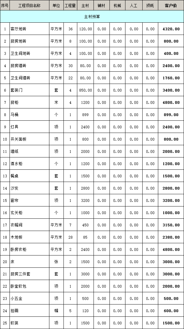 二室二廳裝修主材費(fèi)用明細(xì)