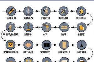 室内精装修验收标准