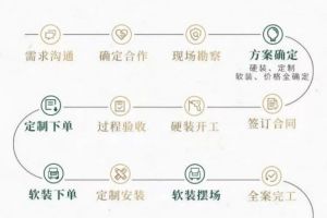 富马克全案工装公司