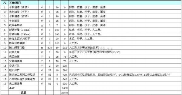 裝修半包價(jià)格明細(xì)