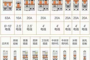 12個(gè)裝修細(xì)節(jié)