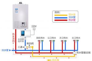 冷门但又实用的设计