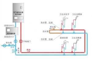 家装水电循环水