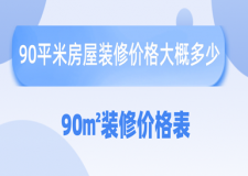 90平米房屋裝修價(jià)格大概多少，90㎡裝修價(jià)格表