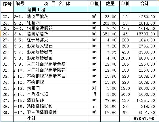 酒店裝修預(yù)算明細(xì)報(bào)價(jià)表完整版