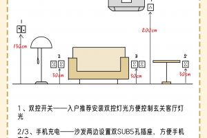 家装水电布局