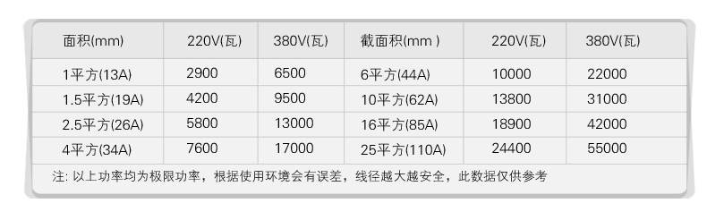 66平方家装装修预算