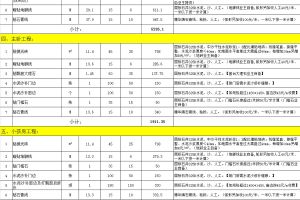 2023装修材料价格清单大全