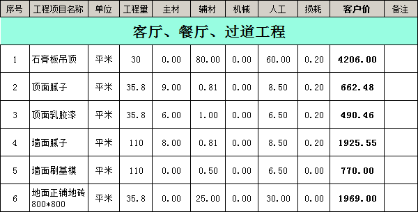 裝修公司裝修報價明細表之客廳、餐廳、過道