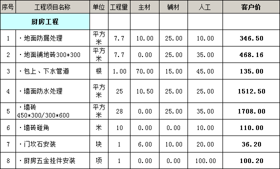 廚房裝修報(bào)價