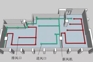 安装新风系统