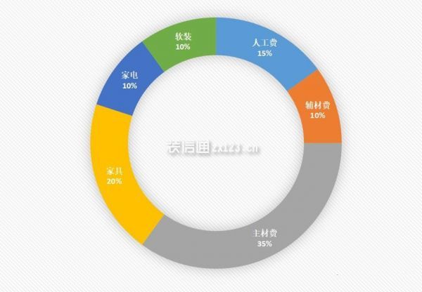 做好裝修預算