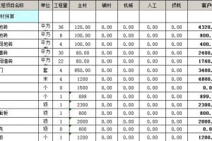 现在装修价格一平