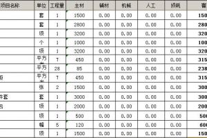 现在装修一般价格