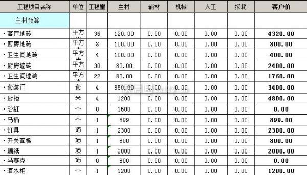 裝修全包價格清單