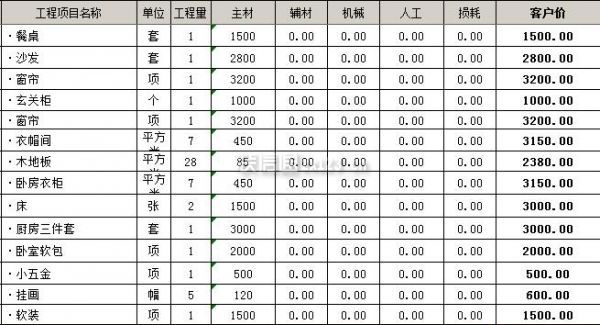 裝修全包價格清單