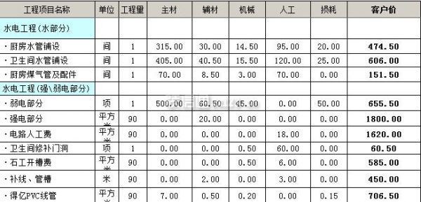 裝修全包價格清單