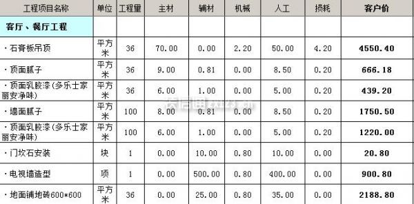 裝修全包價格清單