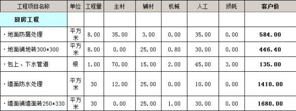 裝修全包價格清單