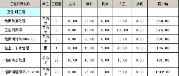 裝修全包價格清單