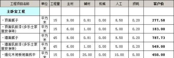 裝修全包價格清單