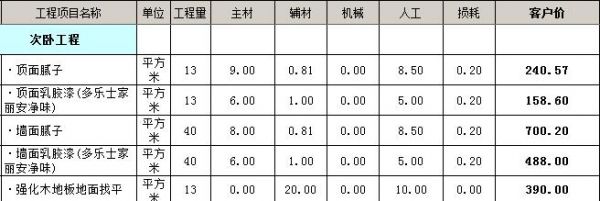 裝修全包價格清單