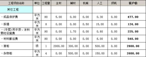 裝修全包價格清單