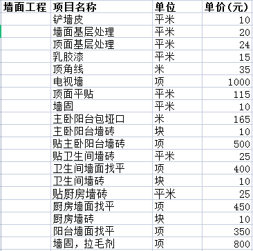 二手房裝修價格一般多少之墻面費用清單