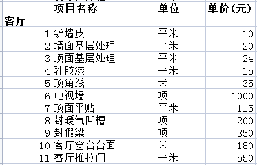 一般裝修全包要多少錢之客廳費用