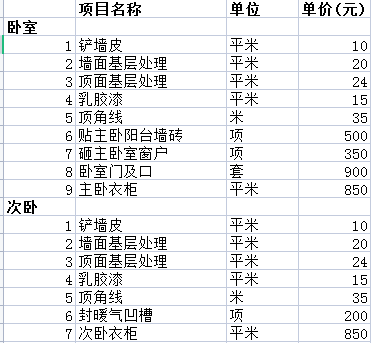 一般裝修全包要多少錢之臥室費用