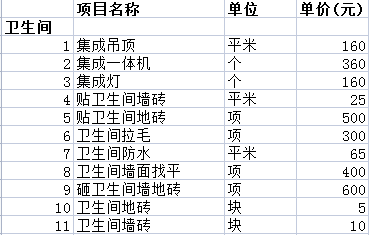 一般裝修全包要多少錢之衛(wèi)生間費用