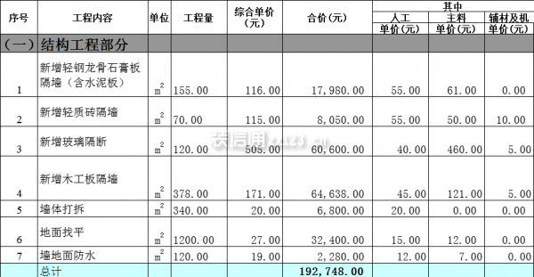 辦公室裝修基礎(chǔ)工程費用