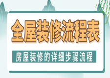 全屋裝修流程表，房屋裝修的詳細(xì)步驟流程